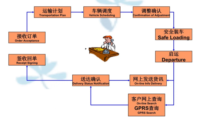 苏州到芝罘搬家公司-苏州到芝罘长途搬家公司